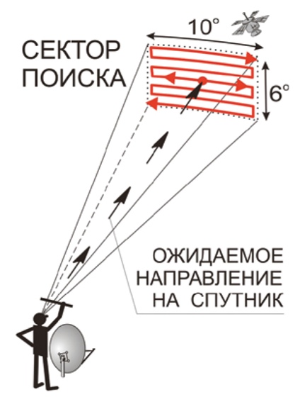Настройка телекарты на спутник intelsat 15. Самостоятельная настройка Телекарты на спутник