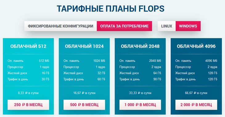 Цены на хостинг flops.ru