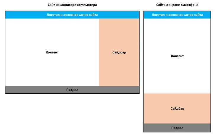 Css пропорции картинки