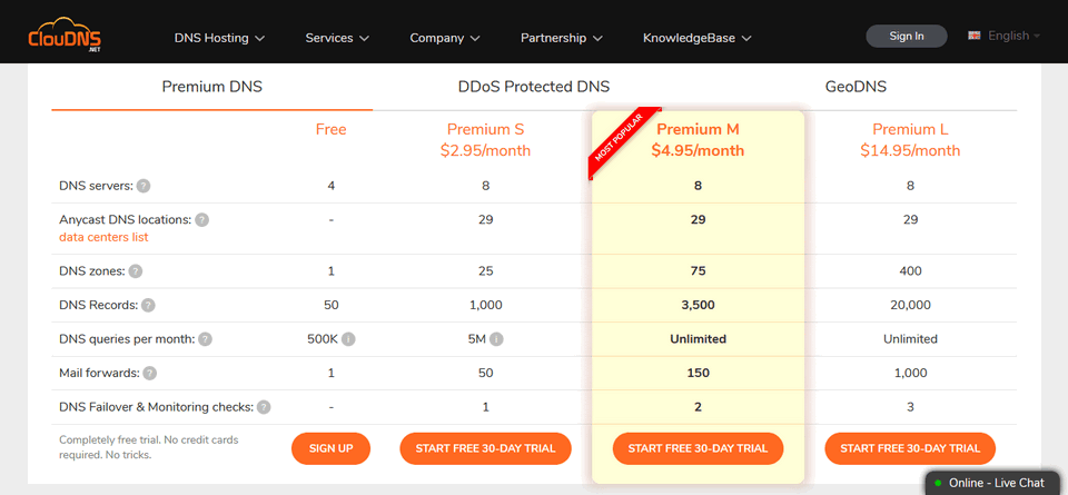 Бесплатный DNS хостинг для вашего домена