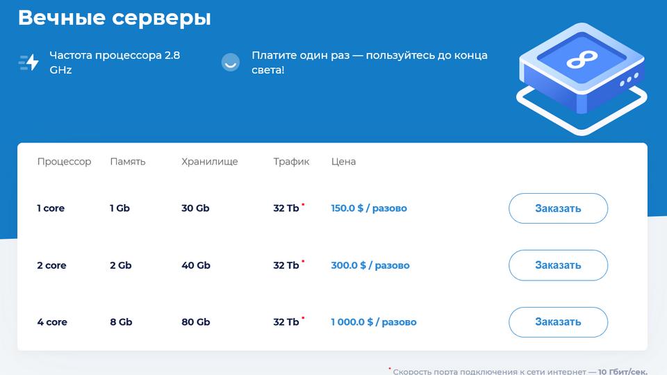 Снижение цен на вечные виртуальные серверы VDSINA